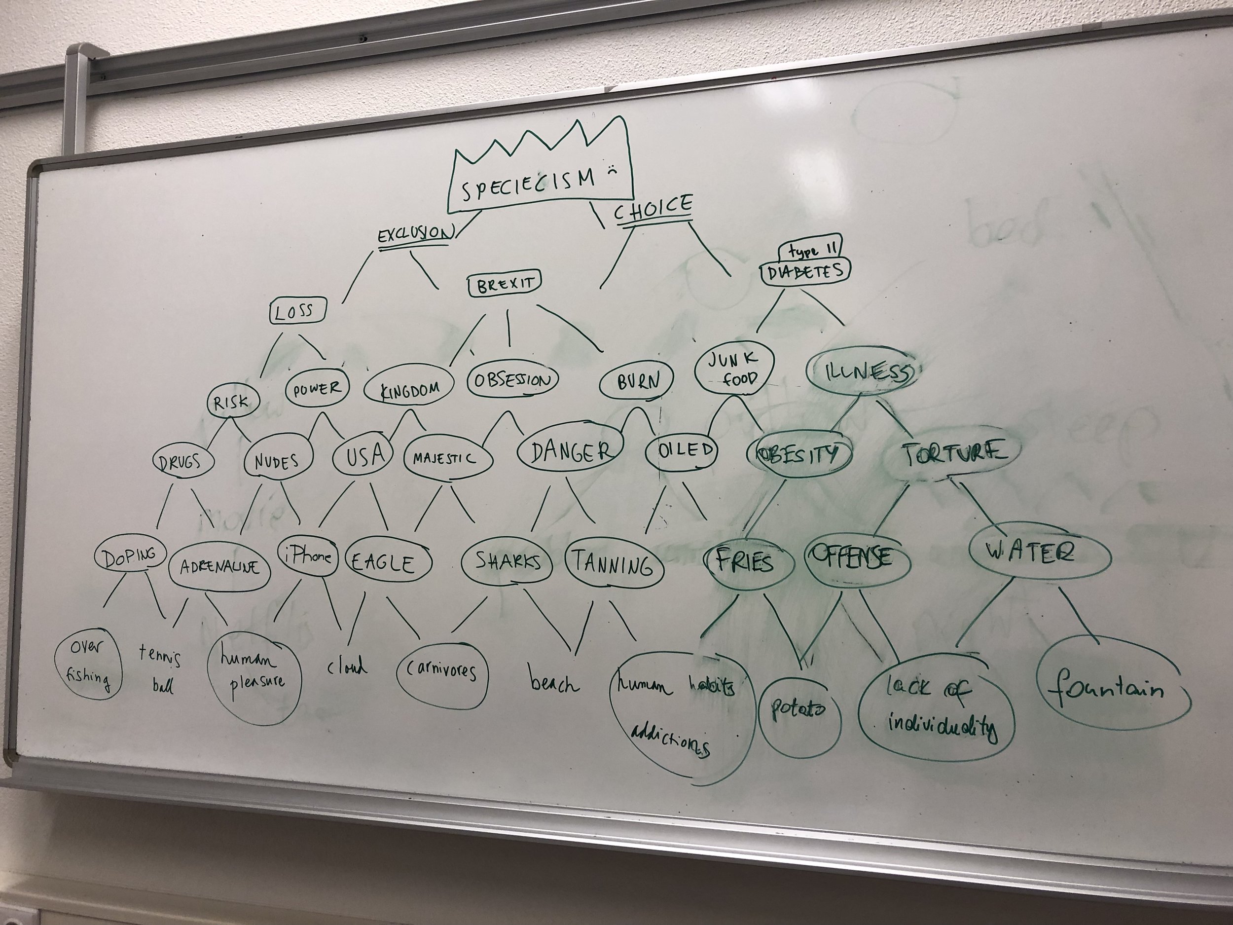 association pyramid.jpg