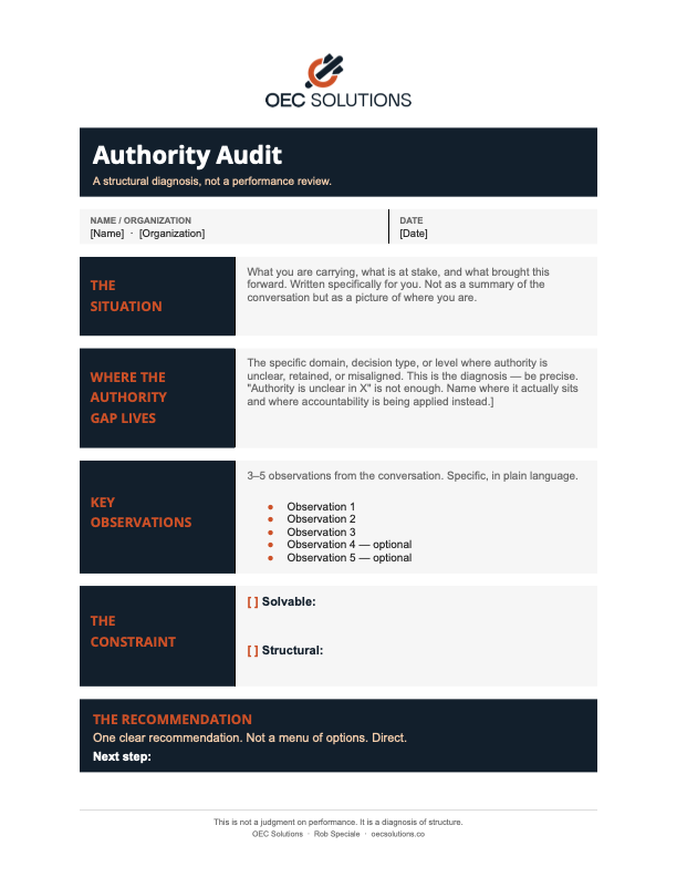 Authority Audit Report