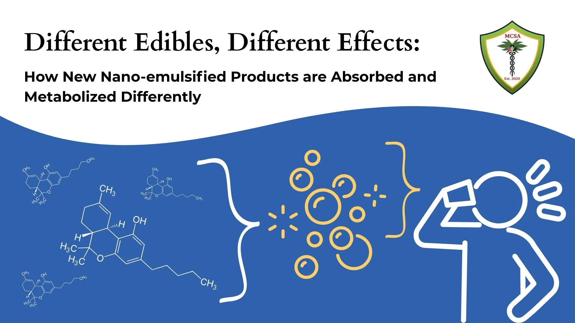 Different Edibles, Different Effects: How New Nano-emulsified Products are Absorbed and Metabolized Differently