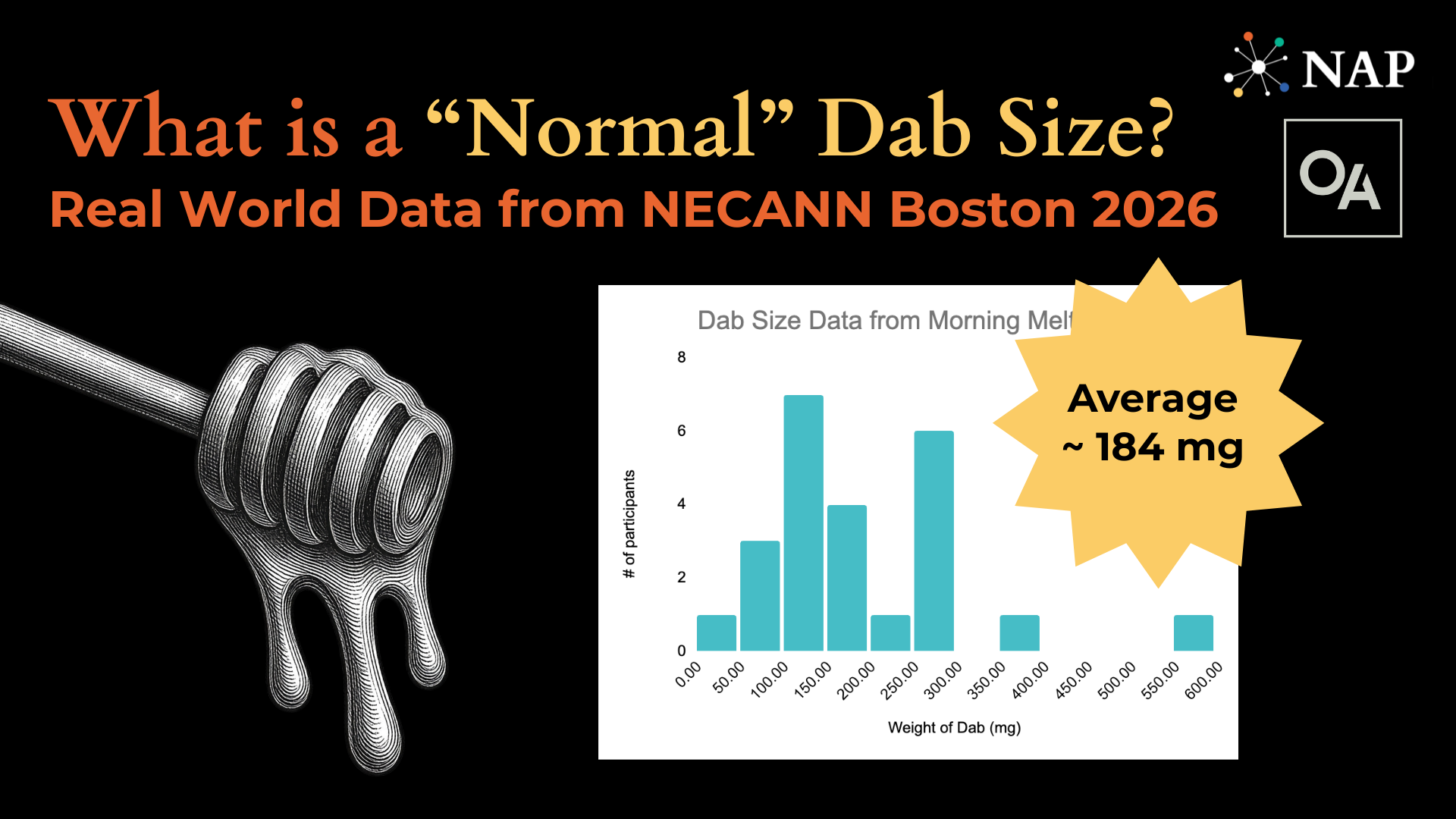 What Is a “Normal” Dab Size? Real World Data from The Morning Melt - NECANN 2026 