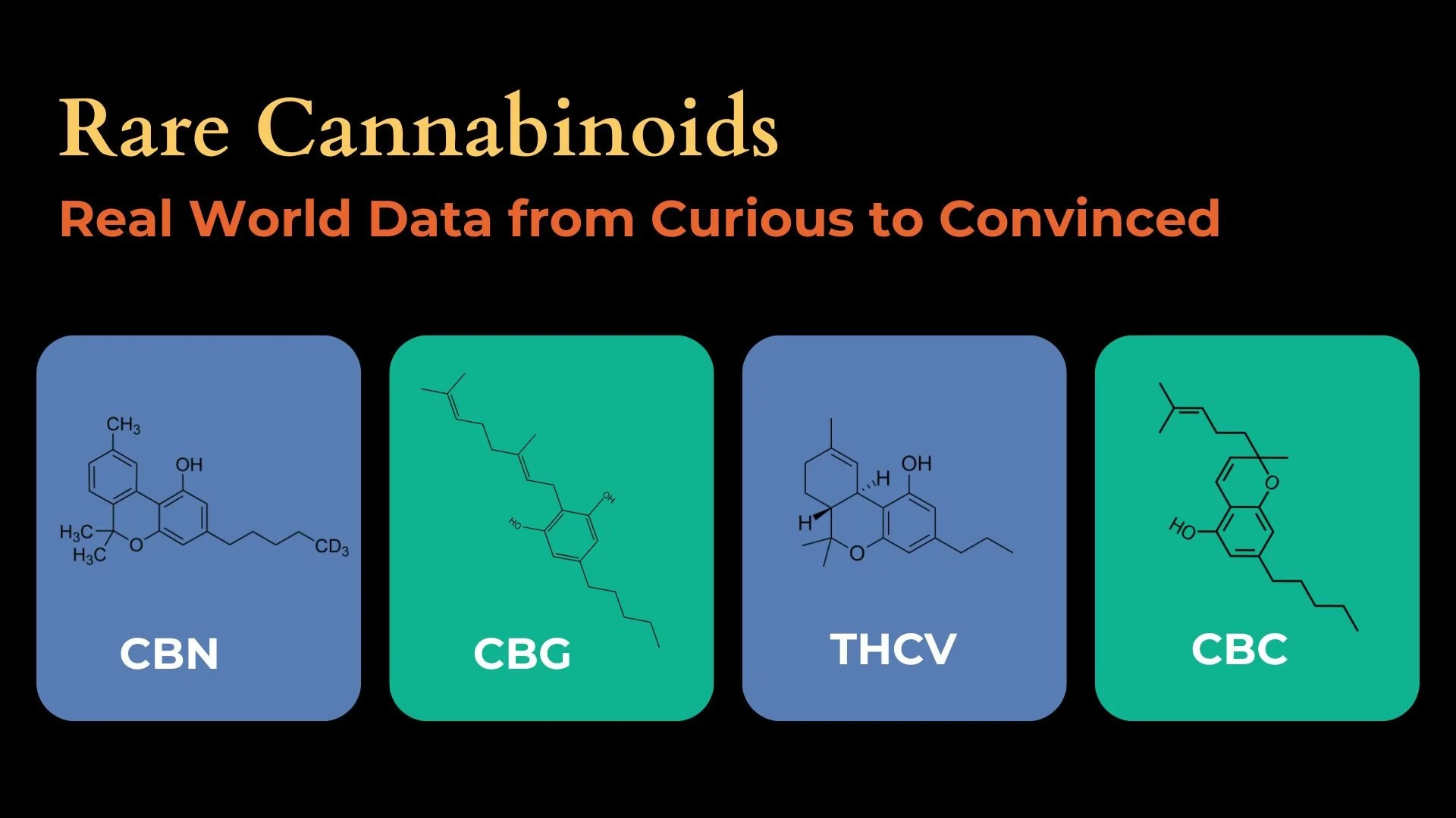 Rare Cannabinoids: Real World Data from Curious to Convinced
