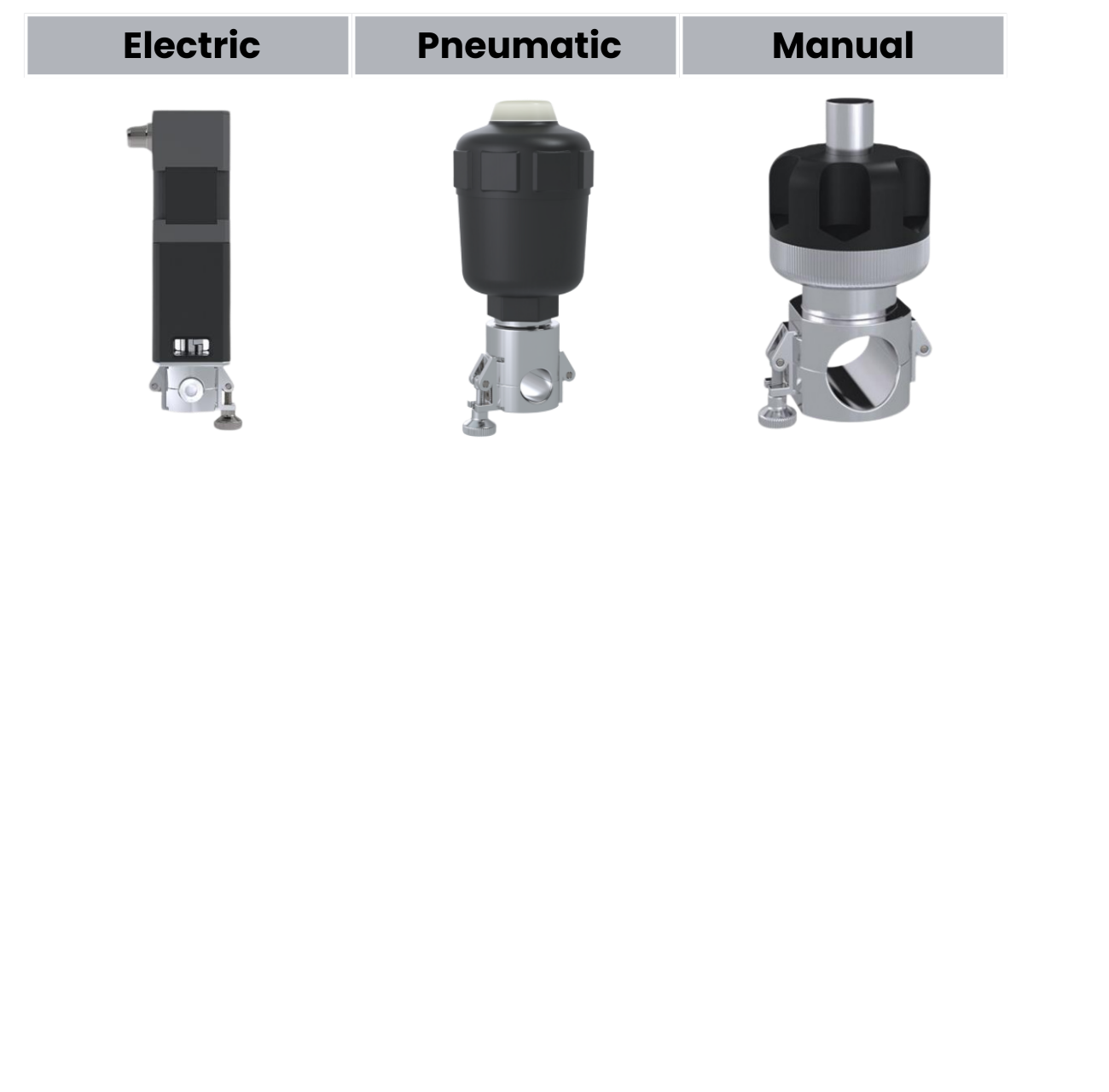 Comparison of different valve types: electric, pneumatic, and manual.