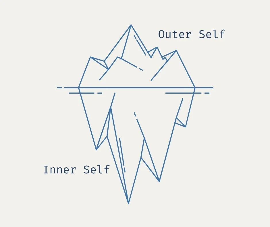 Is the identity you present truly aligned with your internal self?