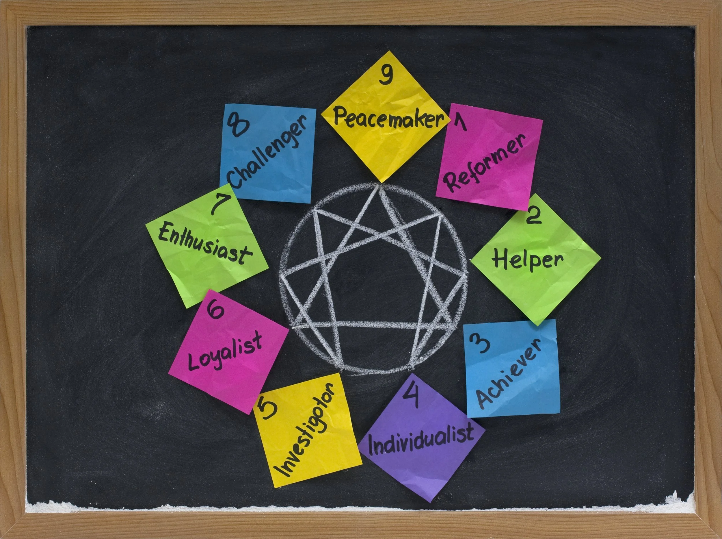 Colorful sticky notes arranged in a circle on a blackboard with a white circular diagram in the center. The notes have words like Peacemaker, Reformer, Helper, Achiever, Individualist, Investigator, Enthusiast, Challenger, and Loyalist.
