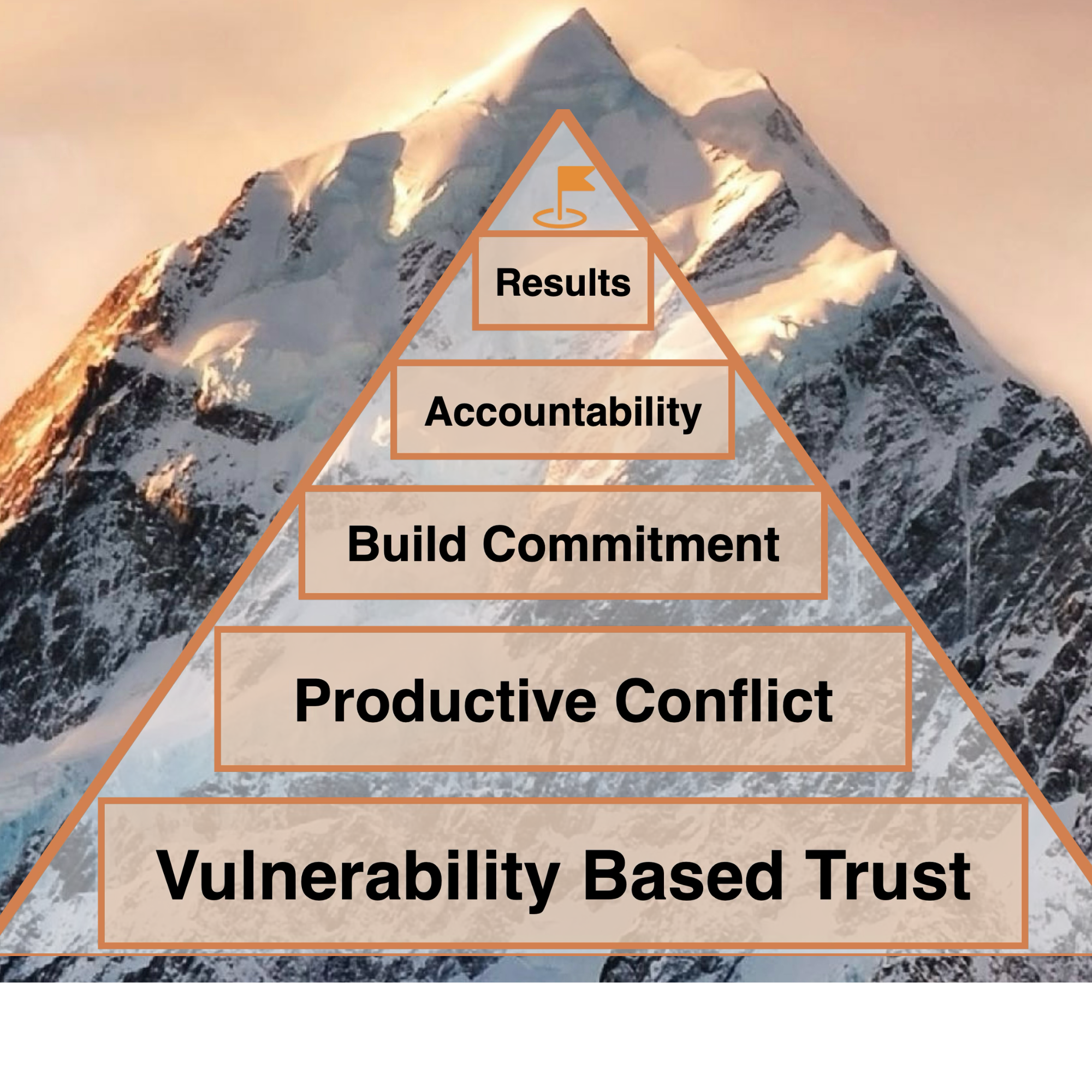 What a Cohesive Team Actually Looks Like — Five Behaviors Recap