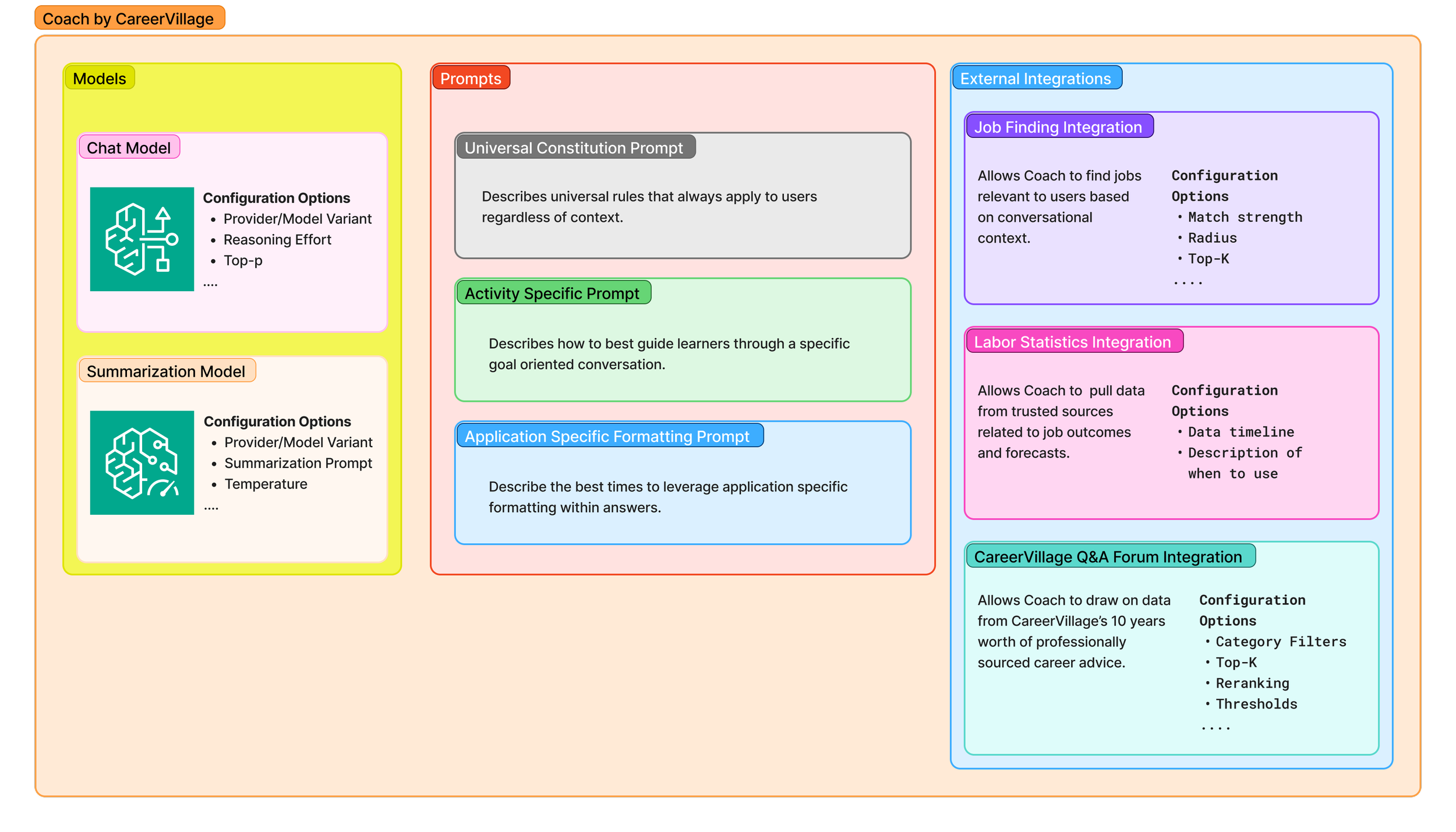 Regression Testing LLM-Driven Applications — COACH: AI-powered Career ...