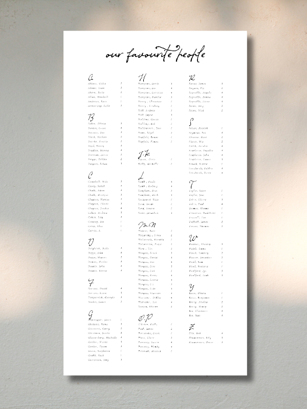 A printed list titled "our favourite people" with names organized alphabetically by initials on a white sheet of paper.