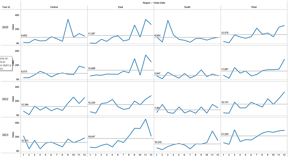 Reference Line 参考线 — Tableau教科书 -做最好的Tableau中文教程