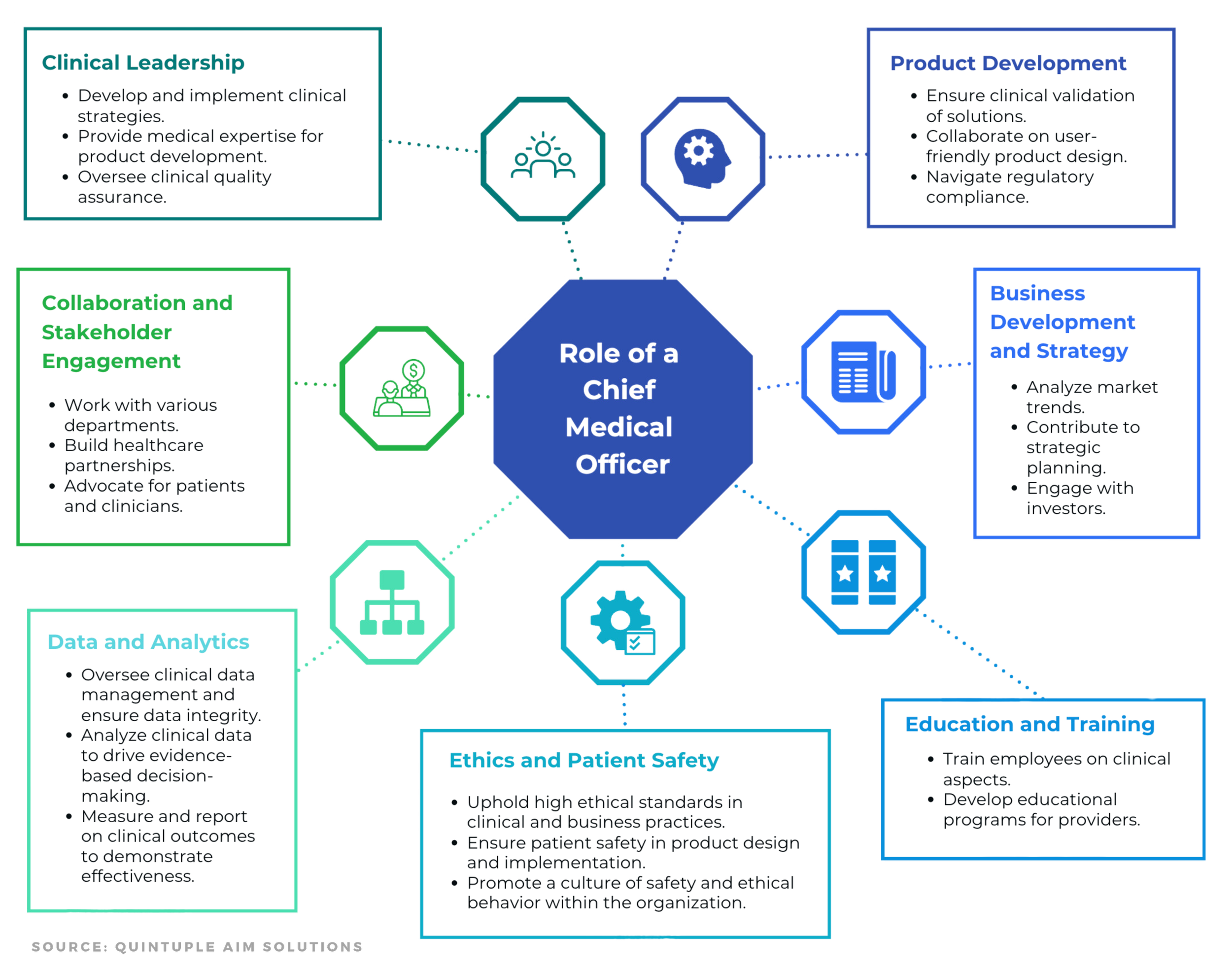 Why Digital Health Startups Should Hire Fractional Chief Medical ...