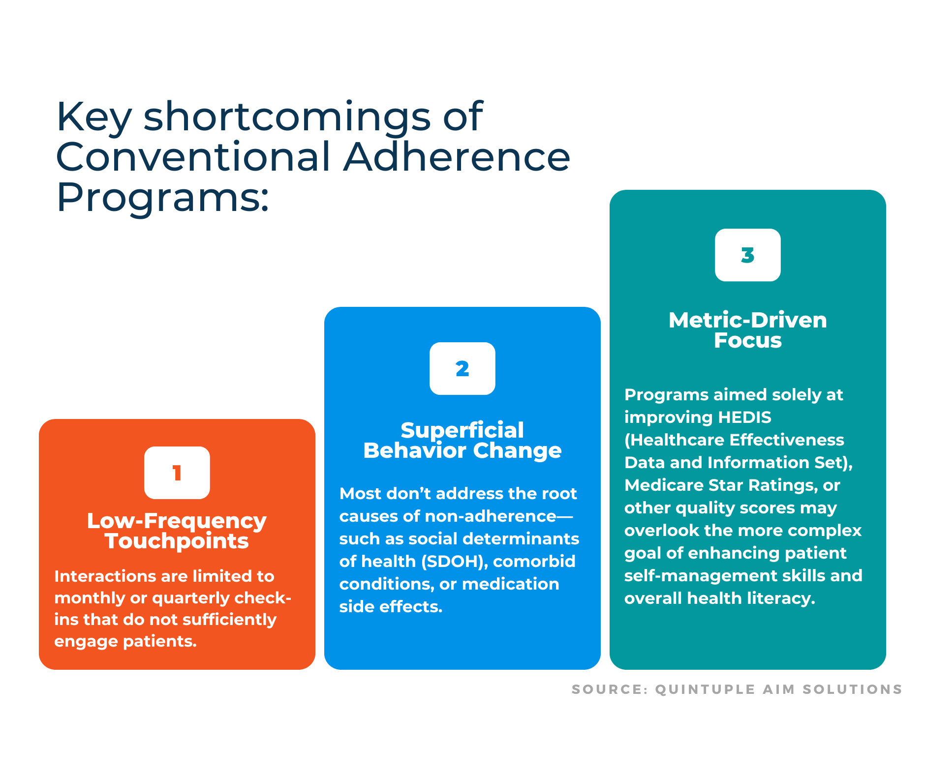 Service Level Adherence The Role of Startups in Revolutionizing Medication Adherence for Value ...