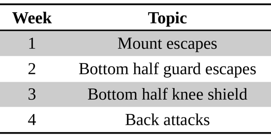 October 2026 curriculum: Week 1 Mount escapes, Week 2 Bottom half guard escapes, Week 3 Bottom half knee shield, Week 4 Back attacks
