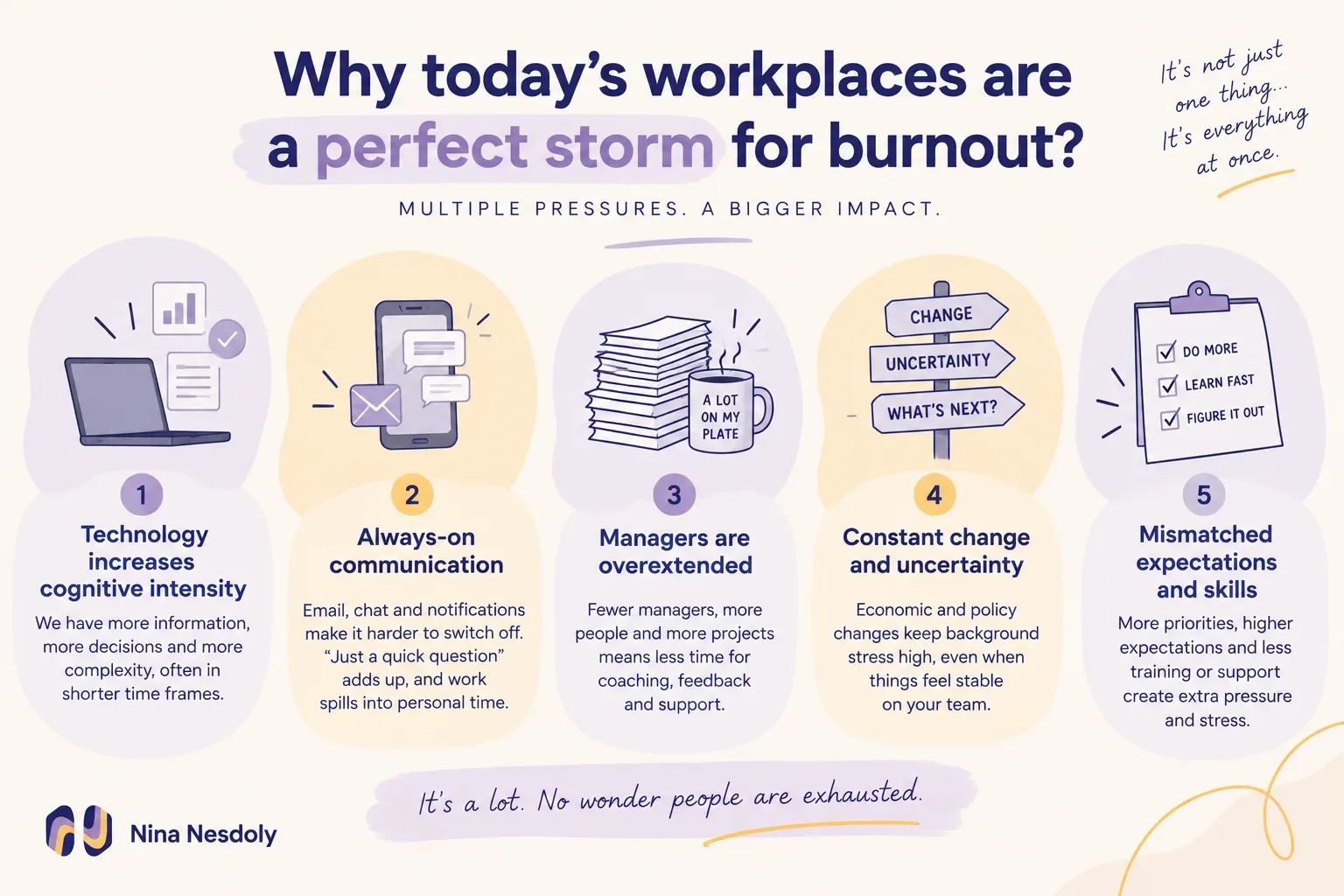 A quick overview of common workplace stressors linked to burnout.