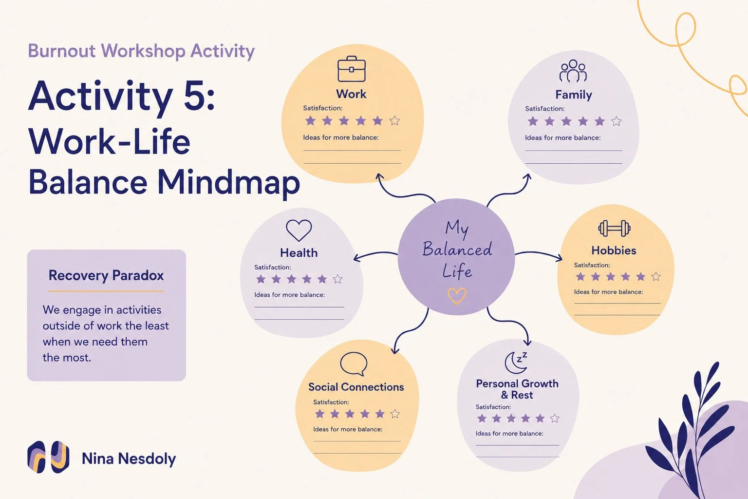 Work life balance mindmap for burnout prevention