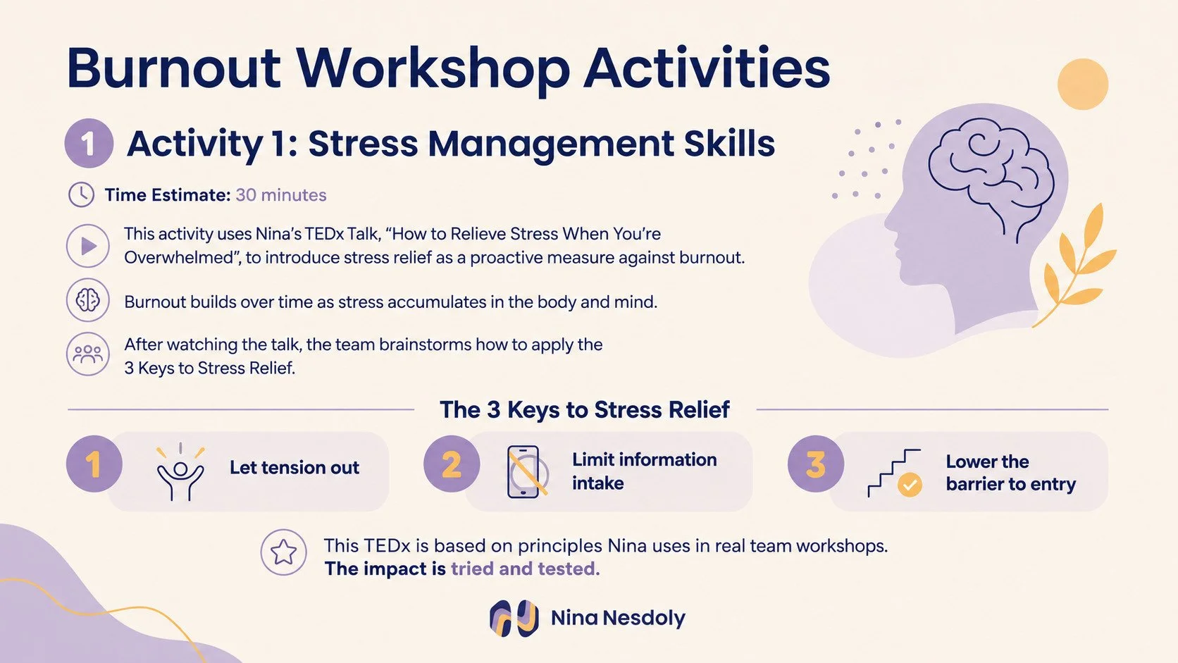 Burnout workshop stress management skills activity slide