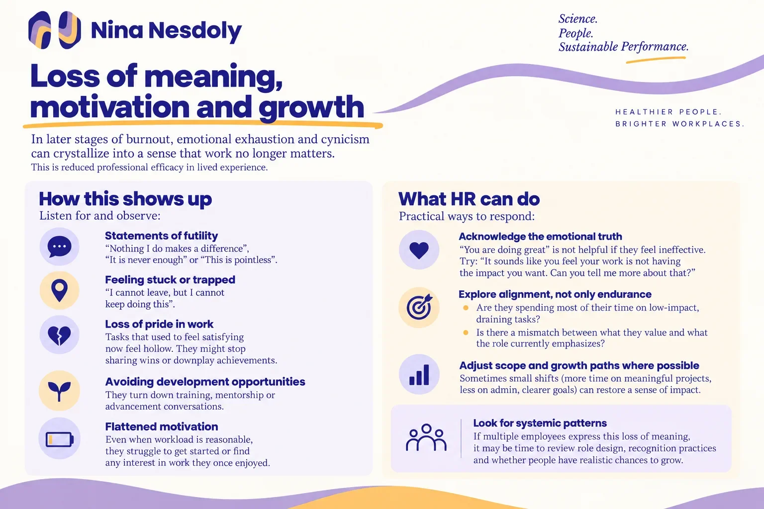 Infographic showing how burnout can reduce an employee’s sense of meaning, motivation and growth.