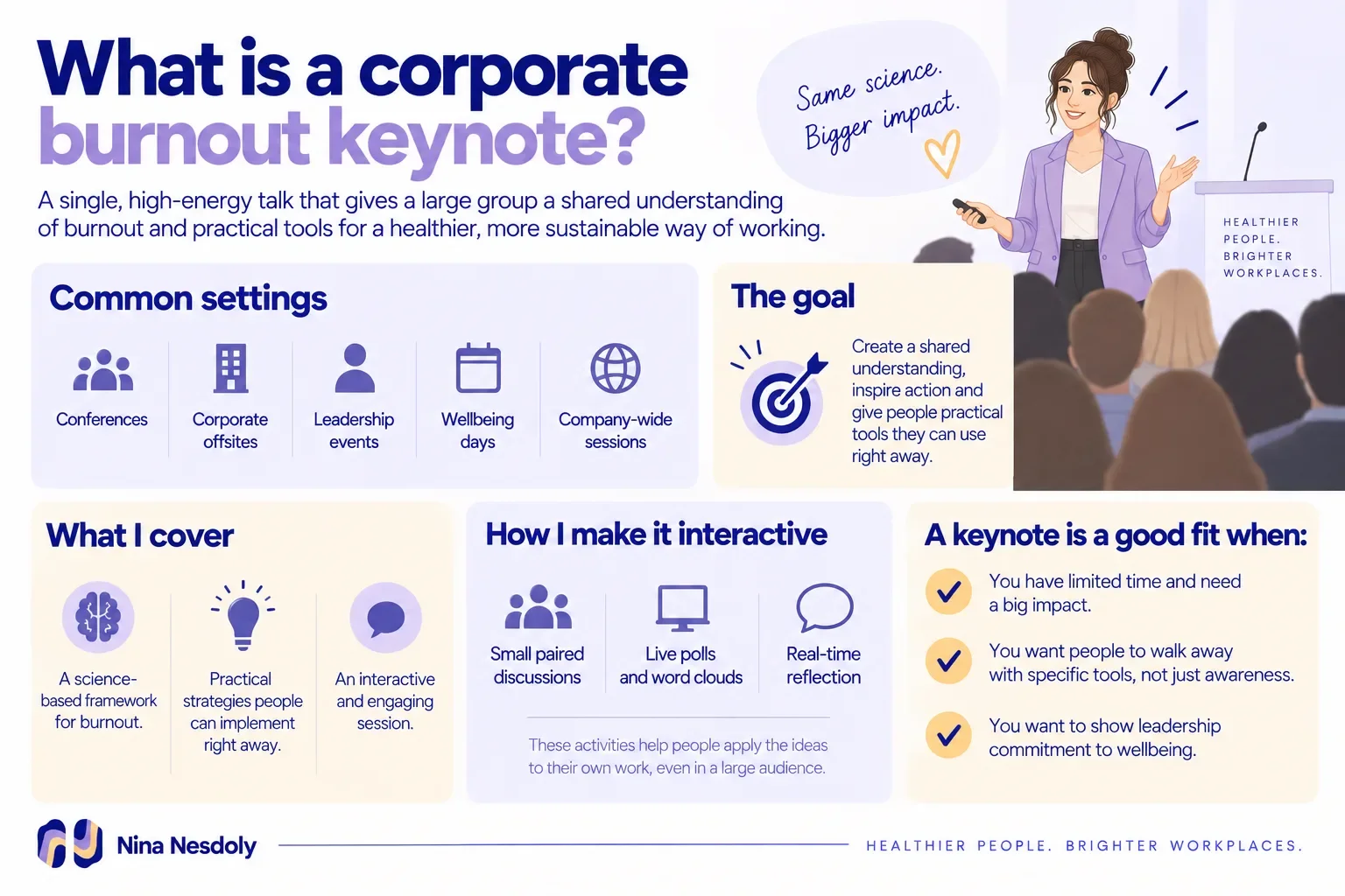 Infographic explaining what a corporate burnout keynote covers and when to choose one.