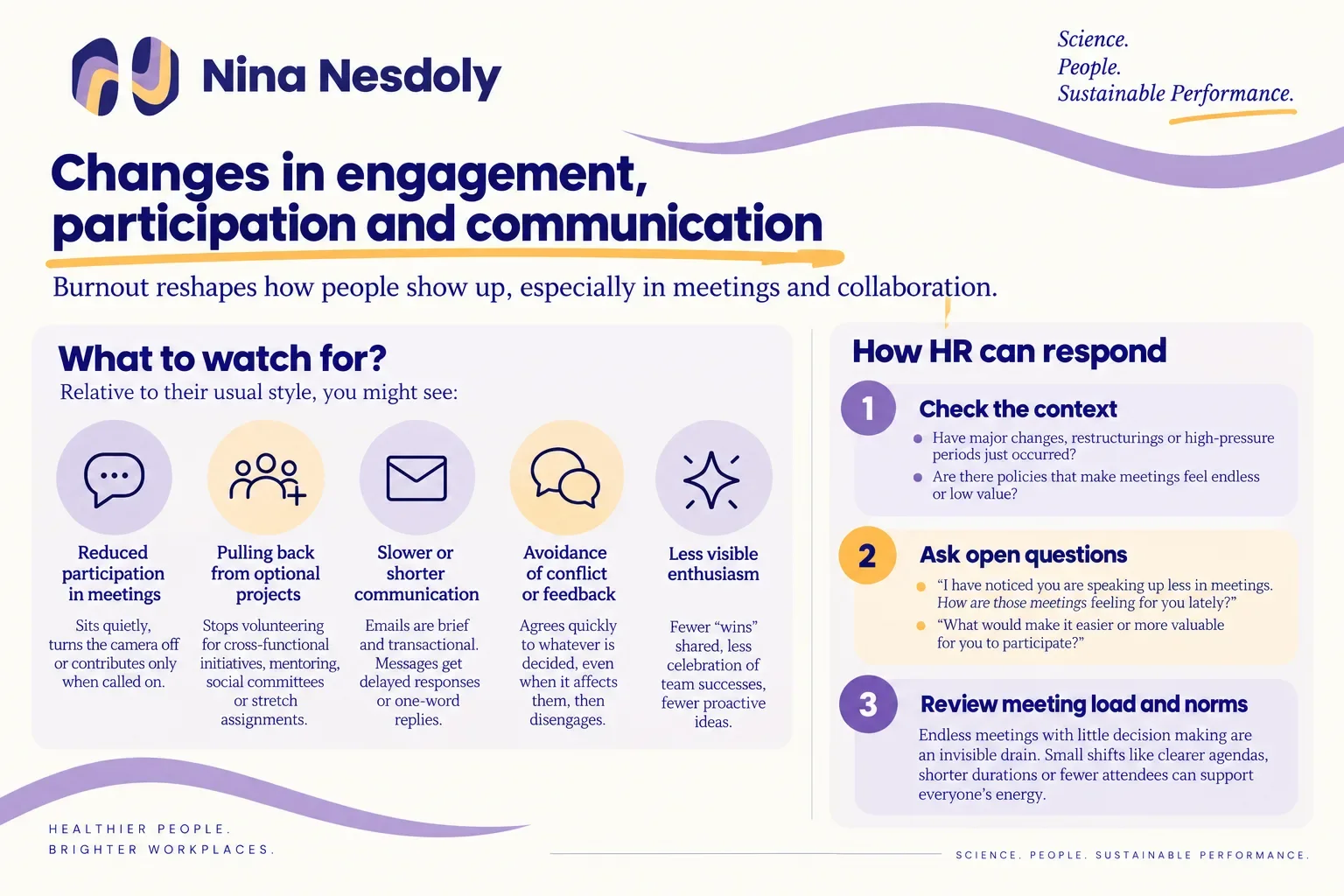 Infographic showing how burnout can change an employee’s participation and communication at work.