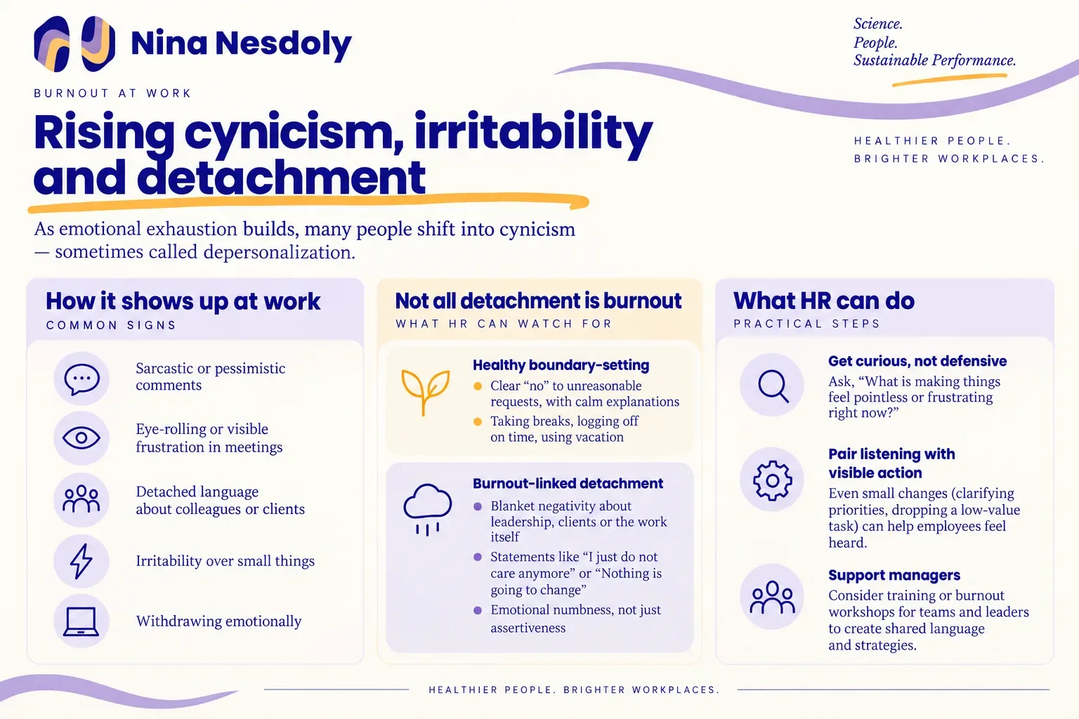Infographic showing how cynicism, irritability and detachment can appear at work.