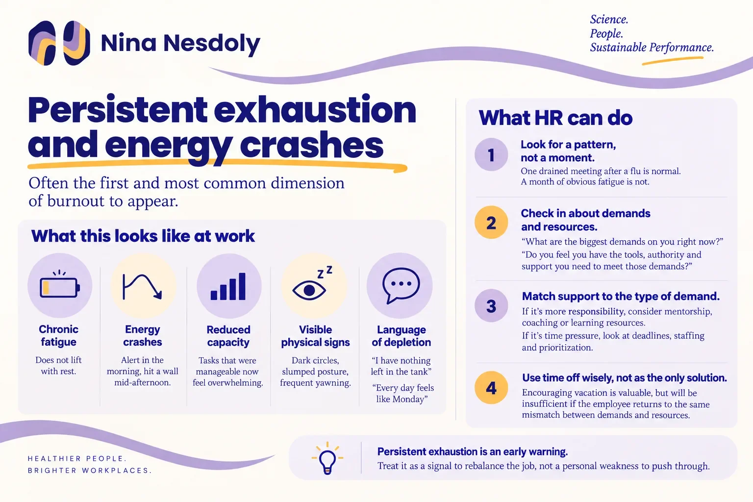 Infographic showing workplace signs of persistent exhaustion and energy crashes.