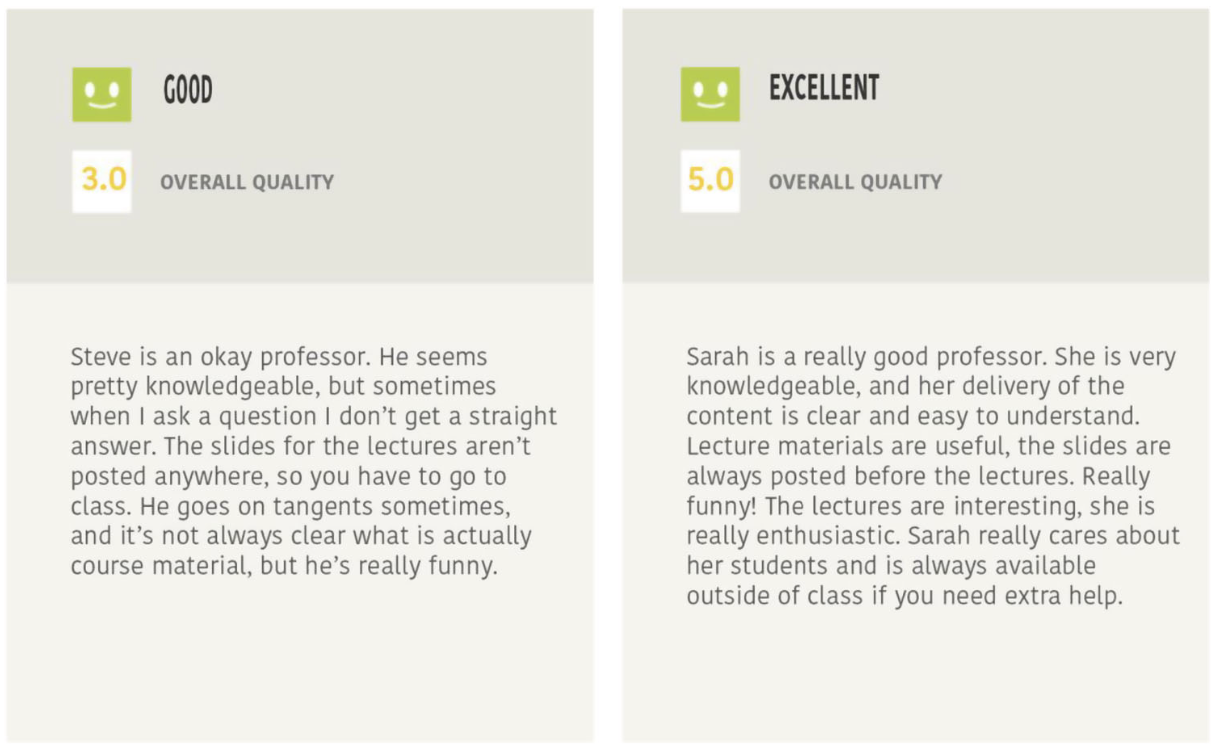 Fictitious Rate My Professor reviews used in an experiment on gender biases in competence and warmth perceptions