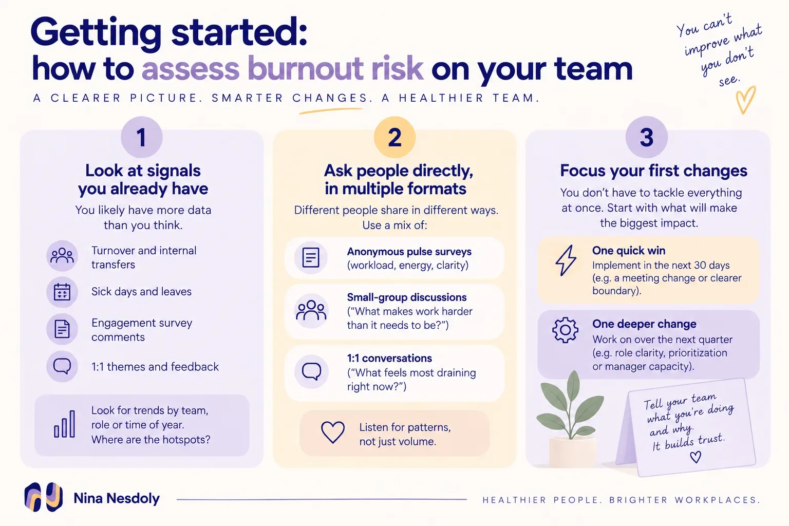 A simple framework for spotting burnout risk and choosing first steps.