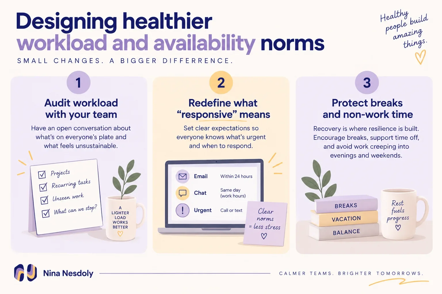 Three practical ways to support healthier team norms around workload, response times, and breaks.
