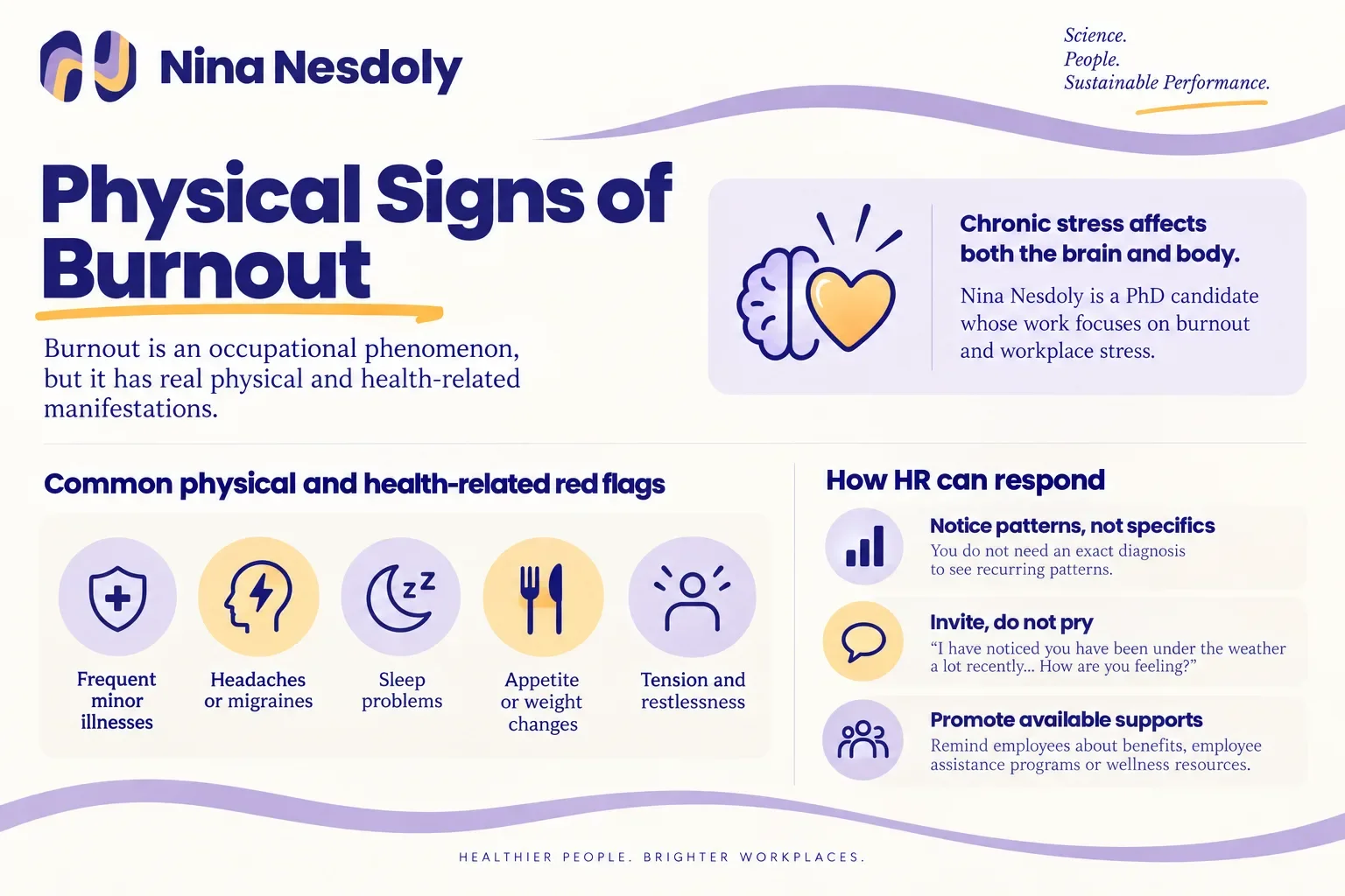 Infographic showing physical signs of burnout, including headaches, sleep problems and frequent illness.