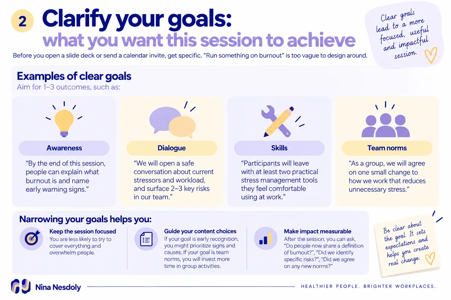 Presentation slide about clarifying goals with awareness, dialogue, skills, and team norms.