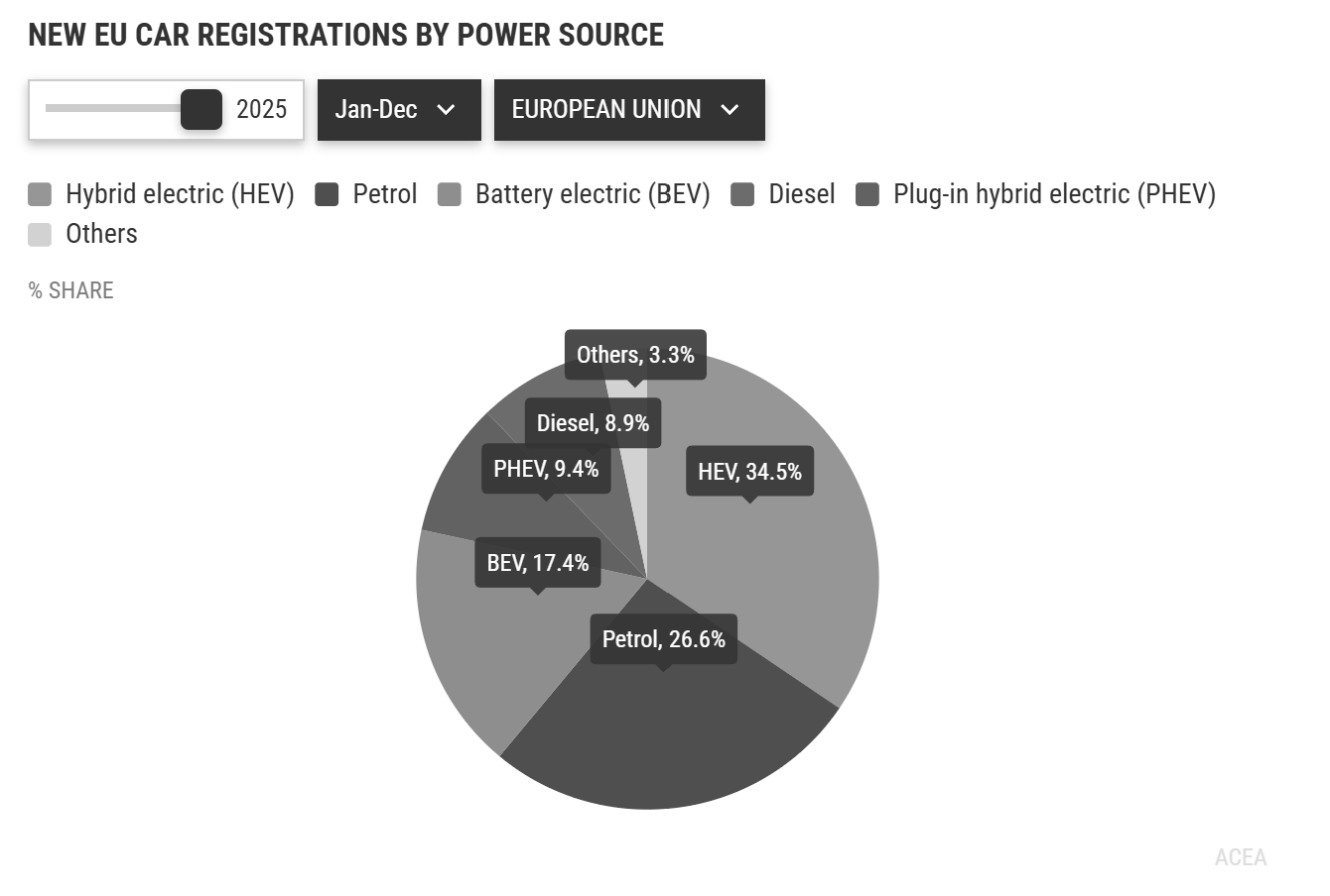 Europe’s EV transition signals Australia’s direction