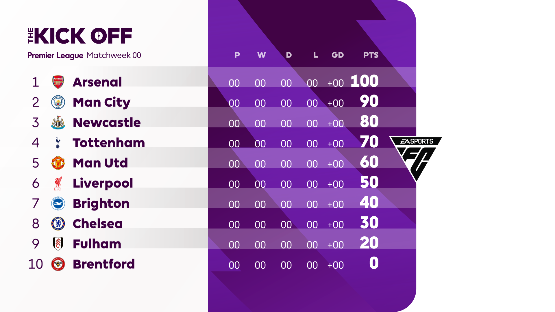 TKO_BROADCAST TABLE.png