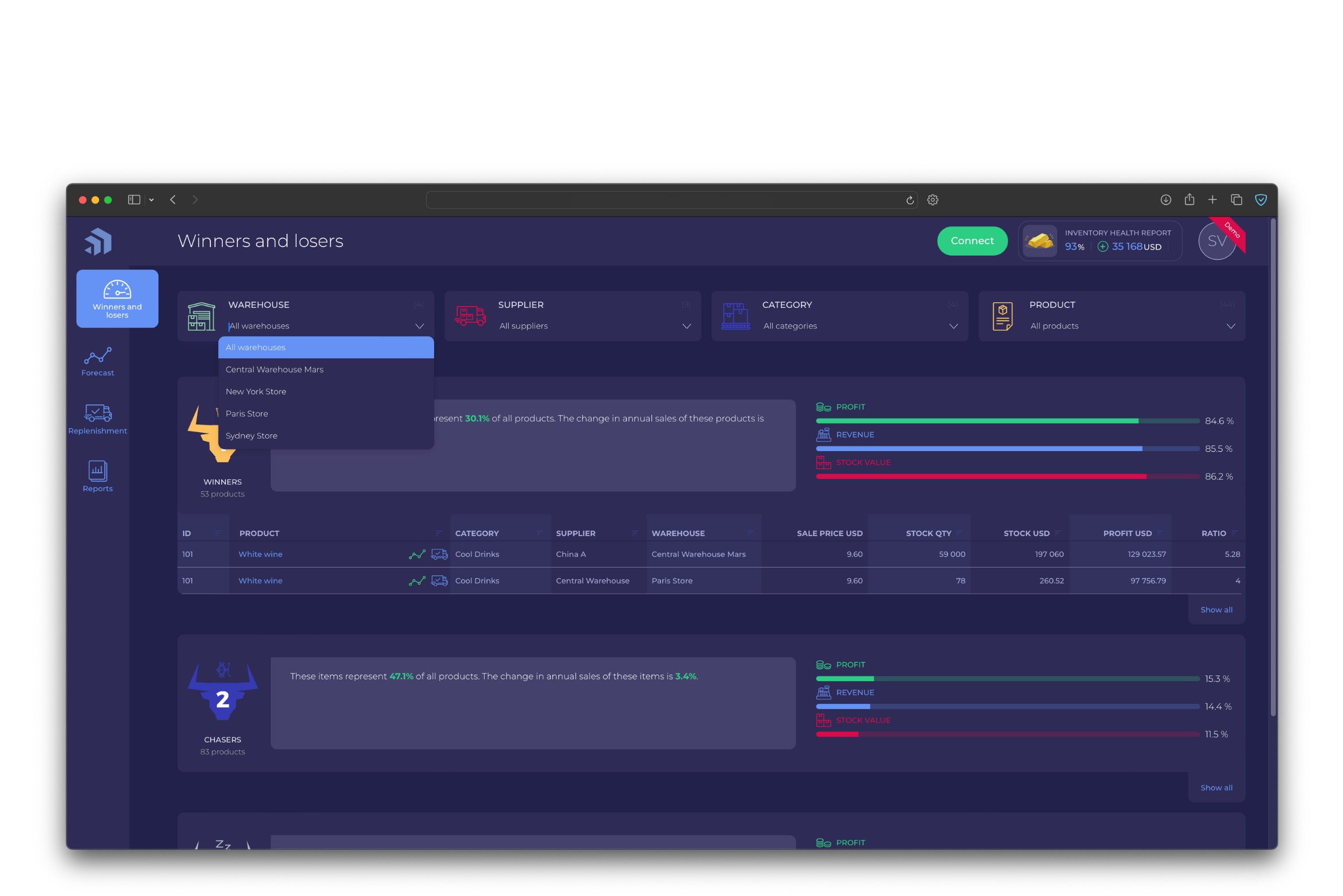 Demand Plannning & Sales Forecasting Software