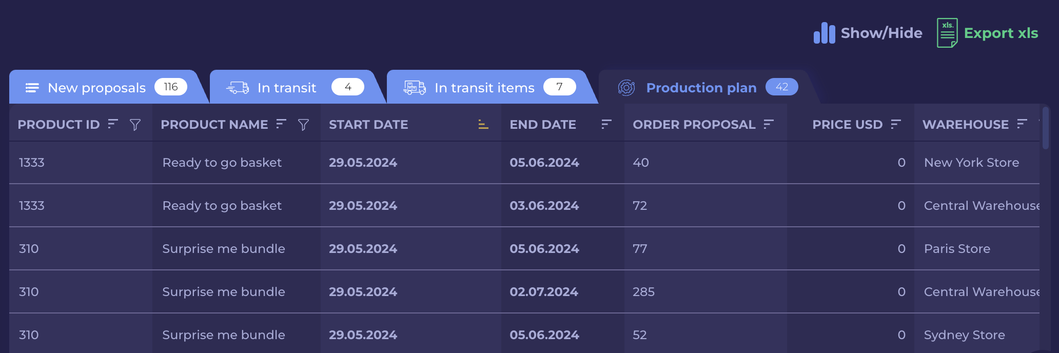 Optimized production planning