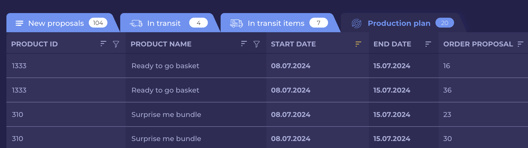 Purchase order list