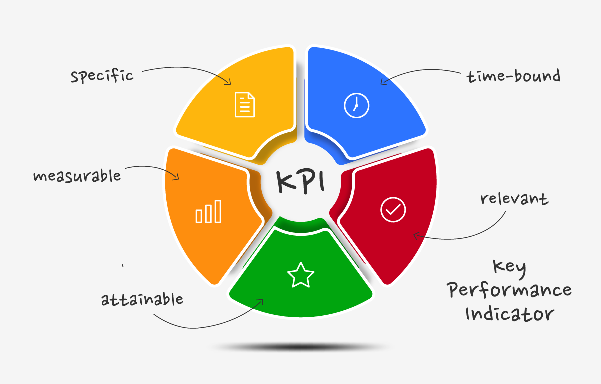 Best KPI's for a warehouse