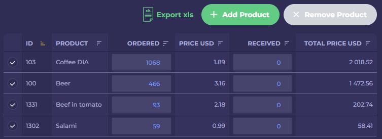 Automated replenishment suggestions