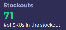 stock outs indicator