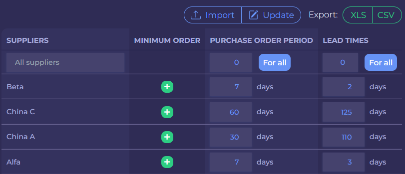 Inventory management optimization