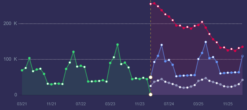 demand planning view tools