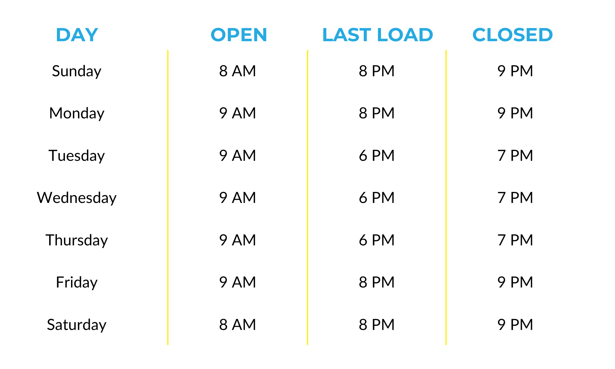 A chart showing the schedule for an elevator's daily operation, with columns labeled DAY, OPEN, LAST LOAD, and CLOSED, separated by yellow vertical lines.