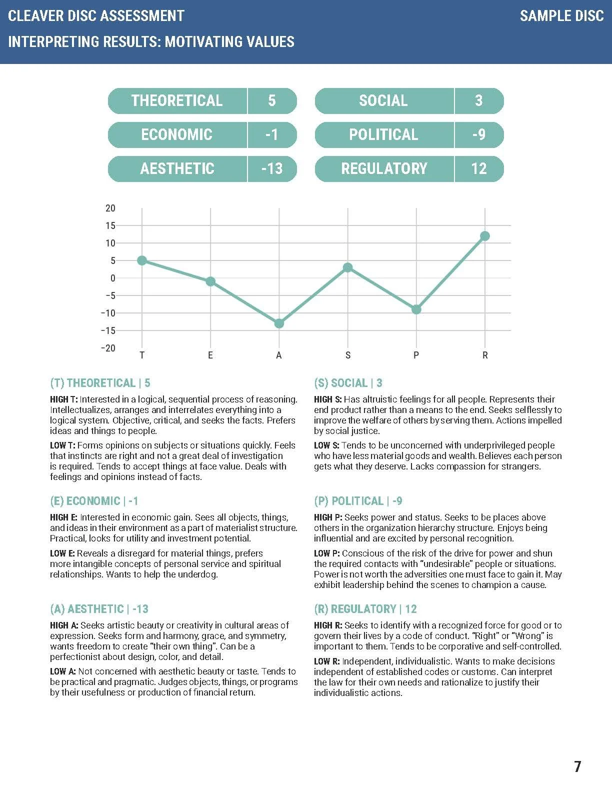 Cleaver DISC & Motivating Values Assessment — Cleaver Company Intl.