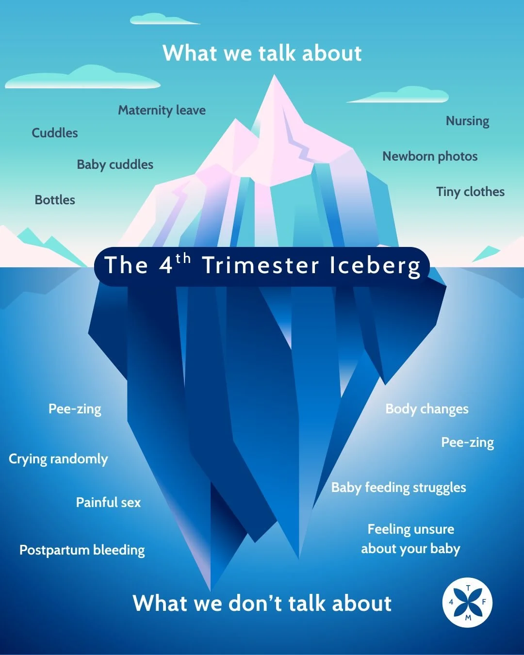 Time to stop pretending like postpartum doesn&rsquo;t exist. We&rsquo;re here for *all* of it! #postpartum