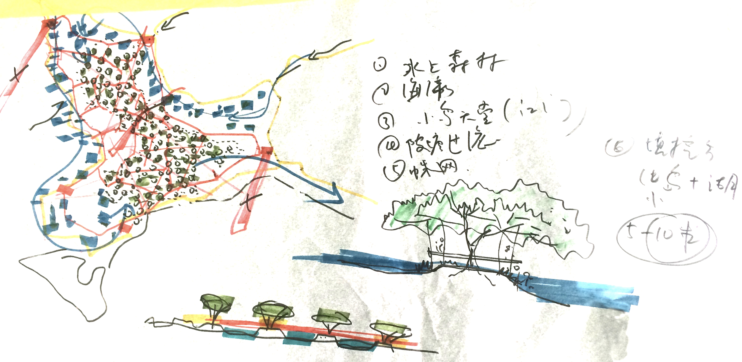 sponge city sketch by Kongjian Yu © Turenscape