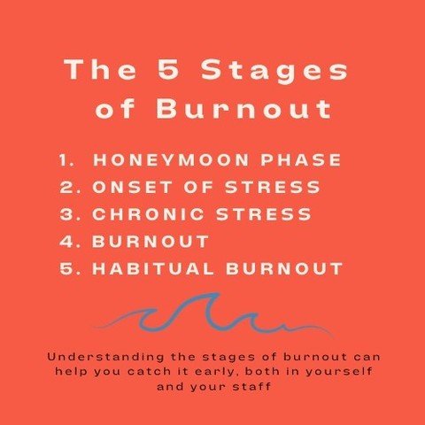 The journey from excitement to burnout is a cycle many nonprofit employees face. If left unchecked, this can turn into Habitual Burnout, deeply impacting both personal and professional well-being.🔥

Recognizing the signs early can make all the diffe