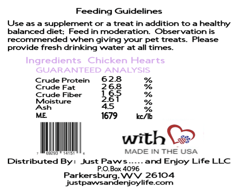 Chicken Heart Back Analysis.png