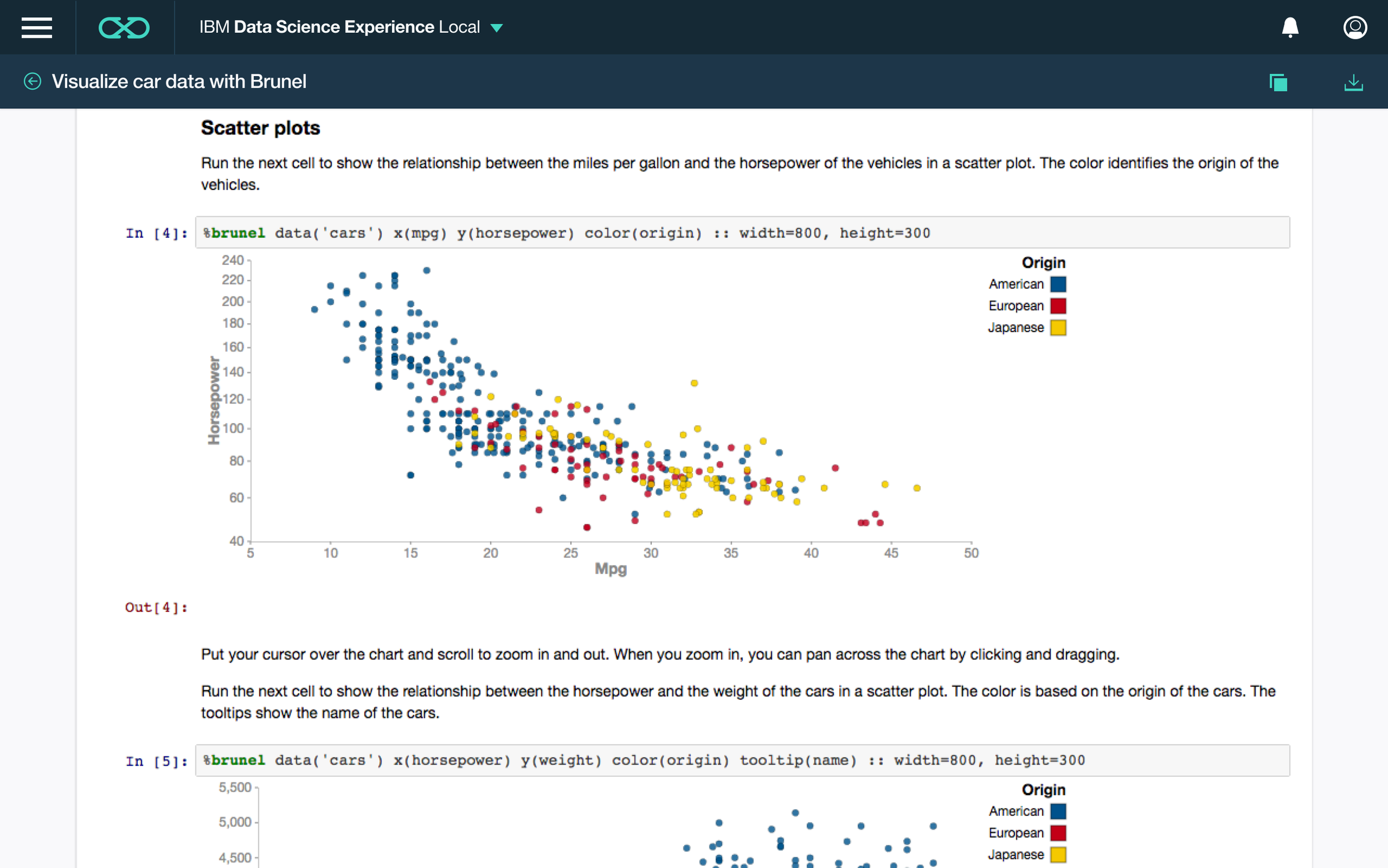 Embedded data science tools