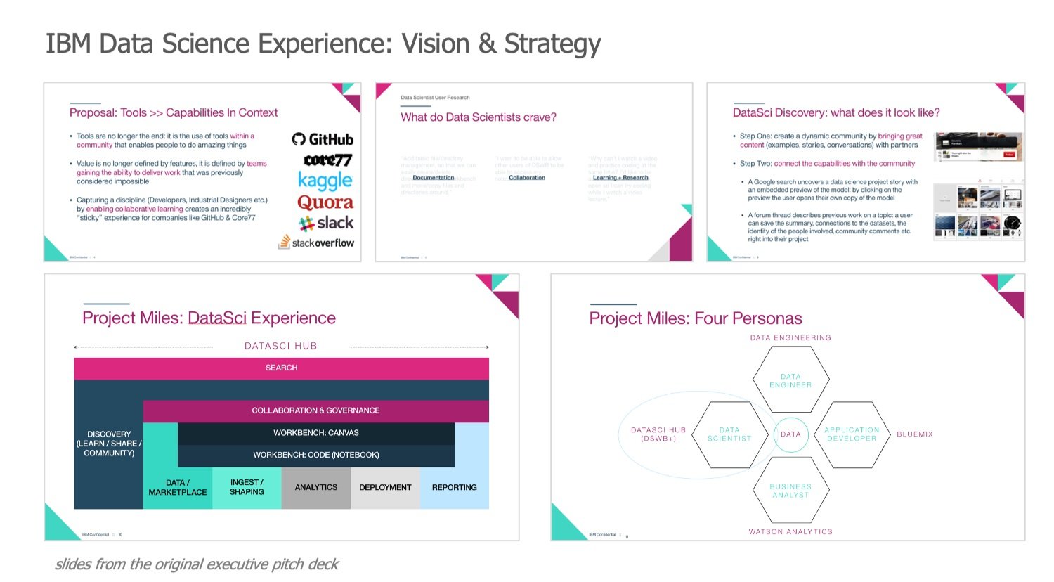 Slide from our original pitch deck, created and presented by David Schultz