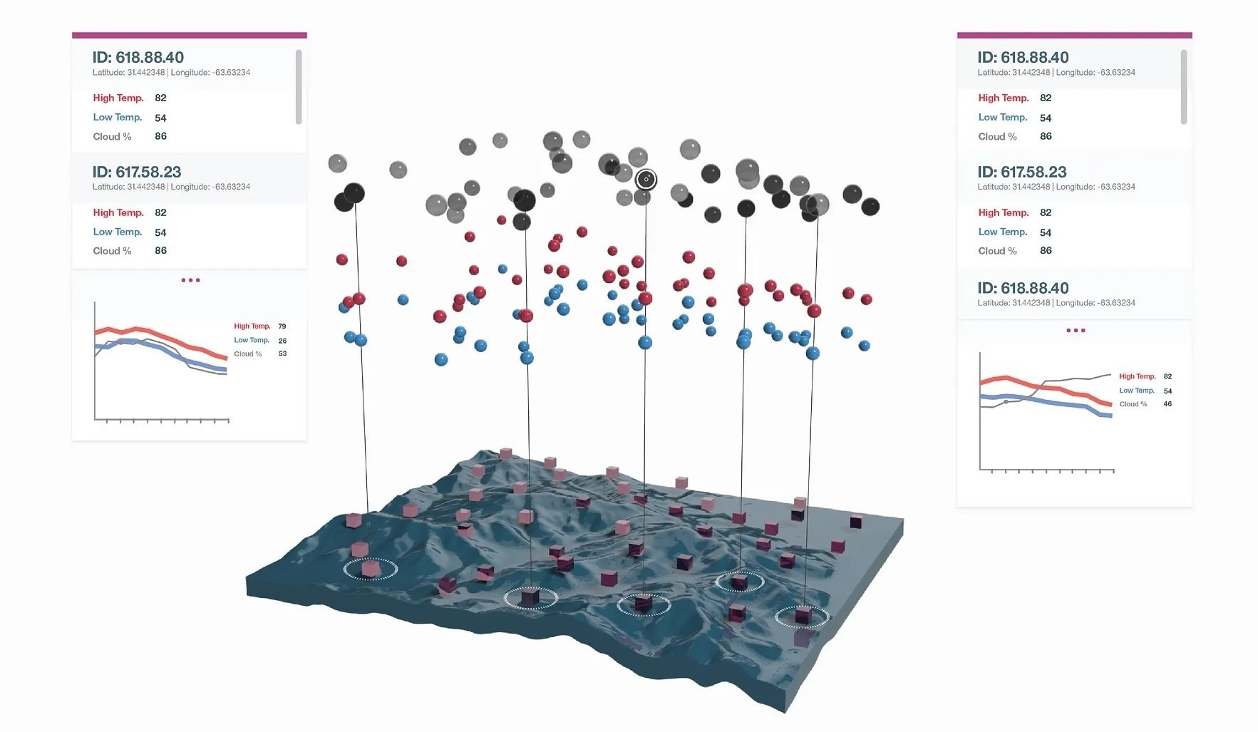 Regional temperature mapping in 3D