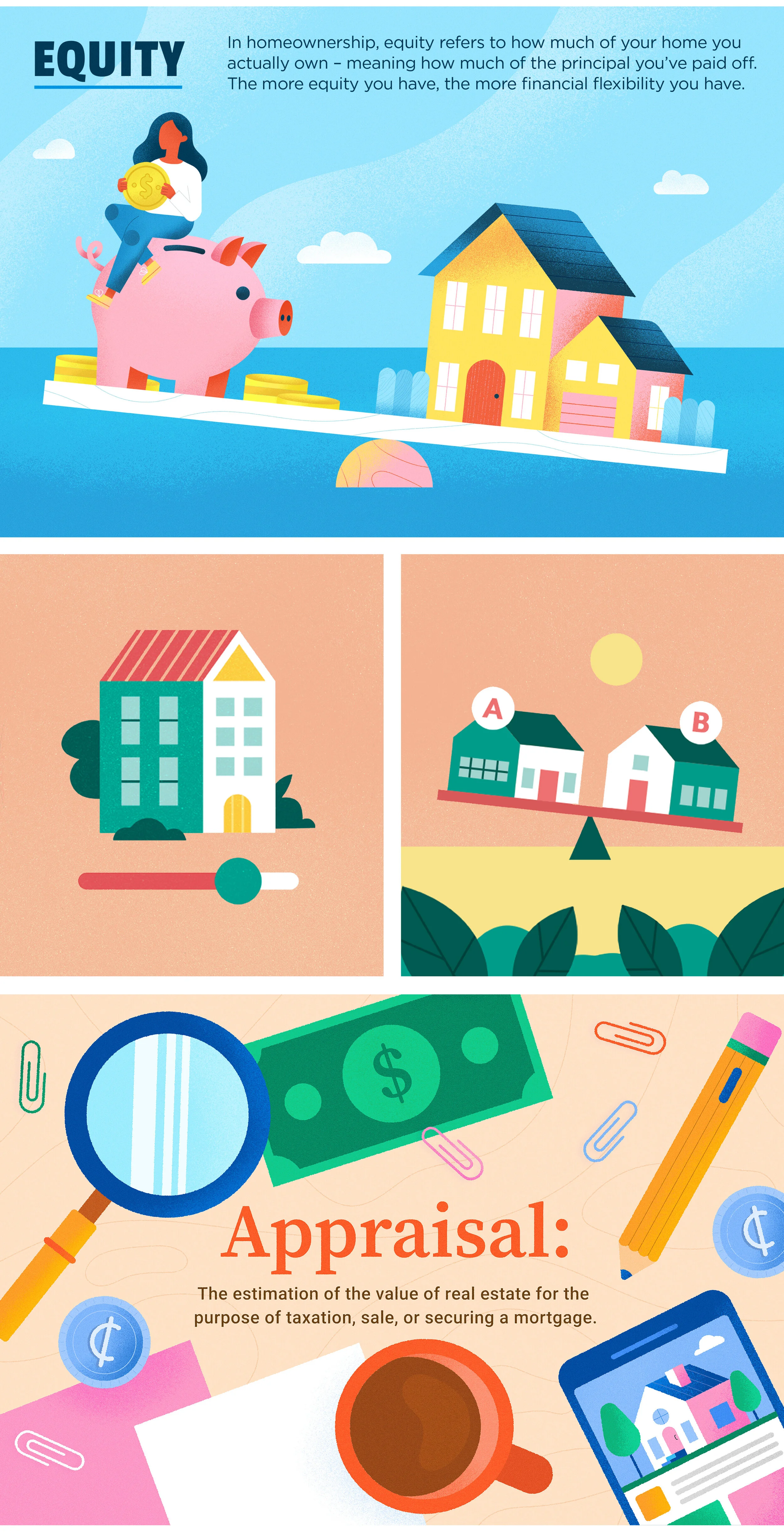 Colorful infographic explaining real estate equity, appraisal, and property value, featuring illustrations of houses, a piggy bank, money, a magnifying glass, and office supplies.