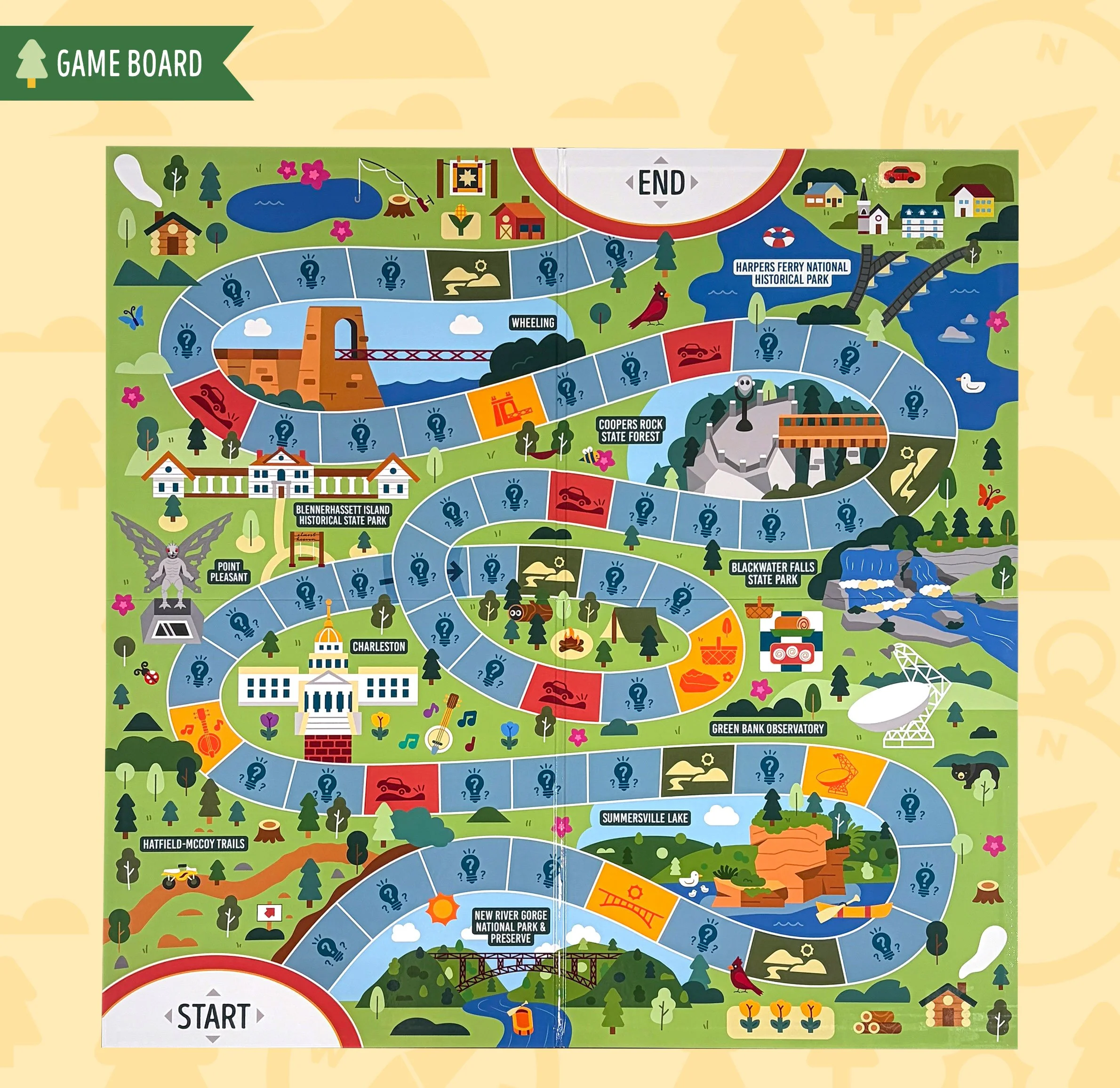 A colorful board game path with various landmarks, roads, bridges, parks, and natural features like lakes and waterfalls, leading to an end point, with labeled sections such as Harper Ferry National Historical Park, Blackwater Falls State Park, and S