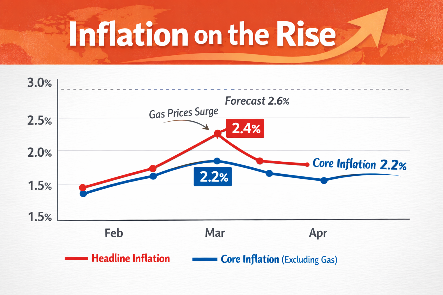 March's Inflation - The Bank of Canada just got some breathing room